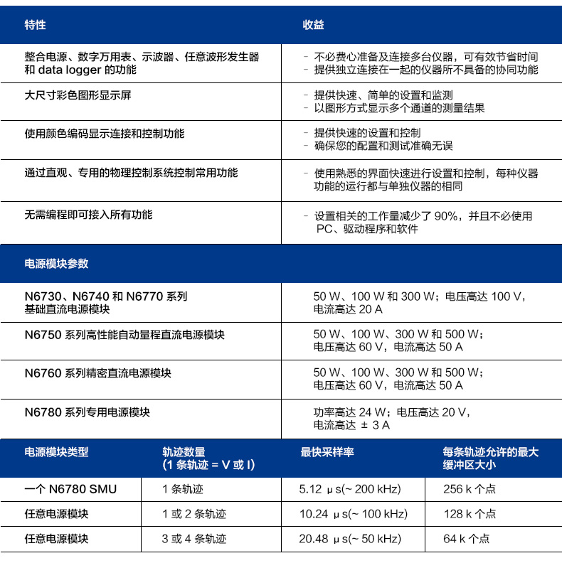 是德科技直流電源分析儀