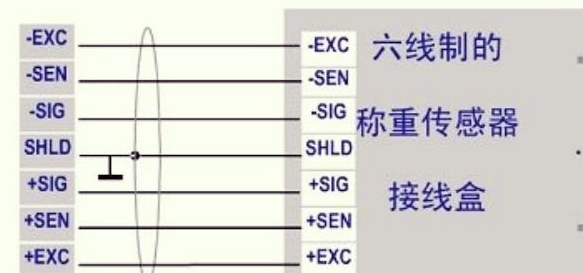 稱重傳感器安裝圖