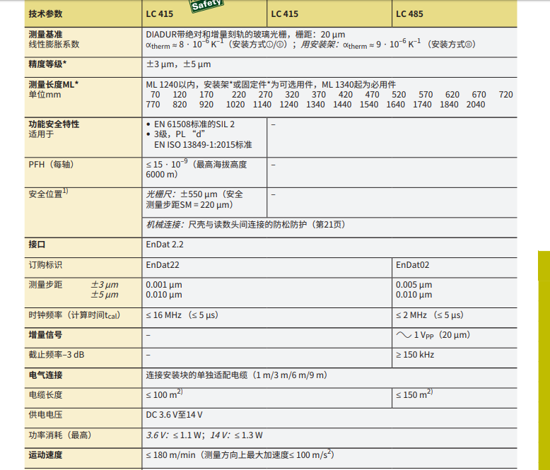 海德漢封閉式直線光柵尺