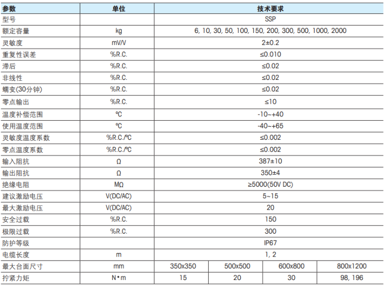 梅特勒托利多稱重傳感器