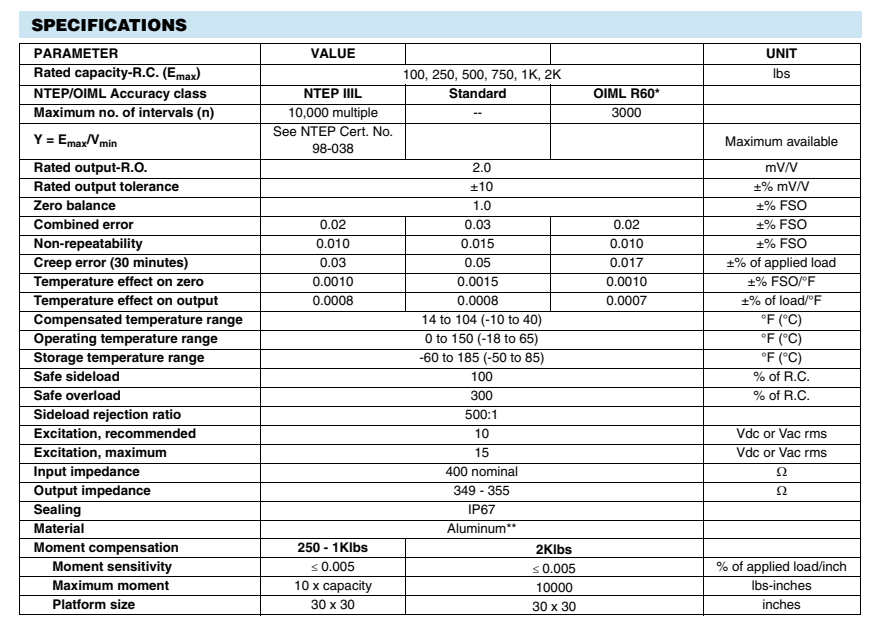 60060-250lbs