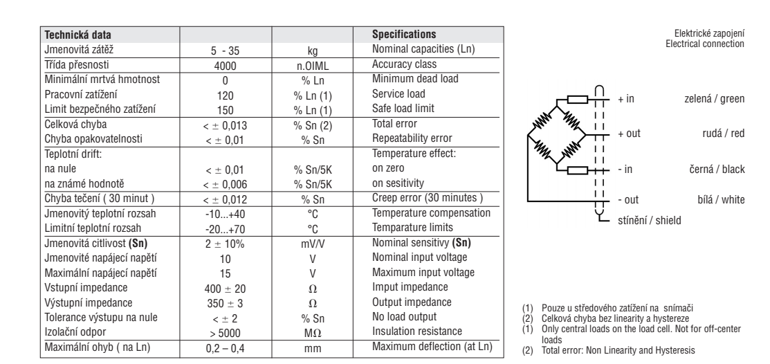 MOD260-75kg