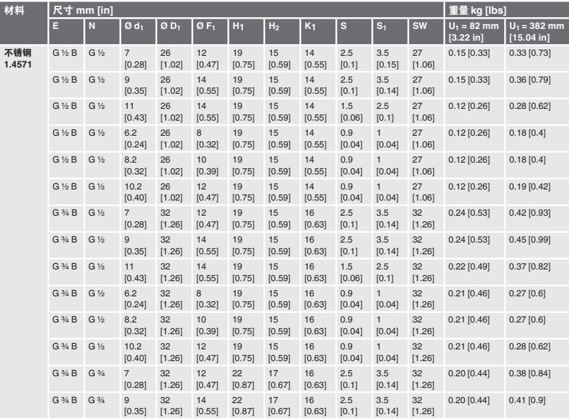 TW45 TW50 TW55螺紋式護套 德國威卡wika