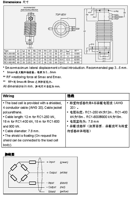 FLINTEC RC1 柱式稱重傳感器技術參數圖3