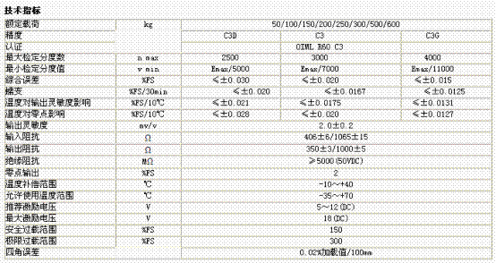 L6G-C3-250KG-3G6稱重傳感器技術參數圖