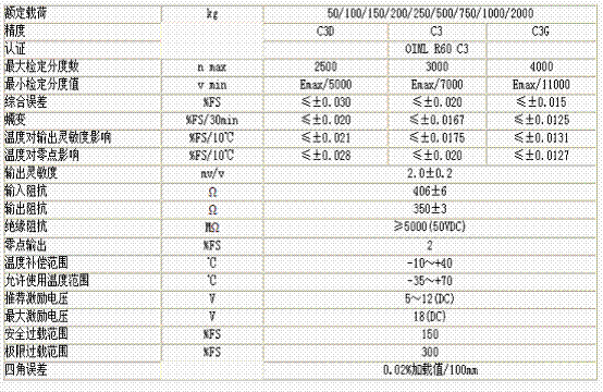 L6F-C3D-2000kg-3G稱重傳感器技術參數圖