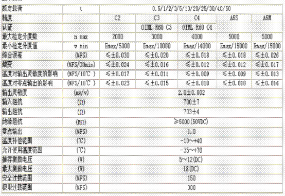 bm14c-c3-10t-13b6稱重傳感器技術(shù)參數(shù)圖