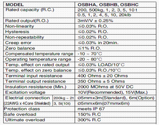 OSBH-5000kg,OSBH-5000kg稱重傳感器OSBH-5000kg技術(shù)參數(shù)