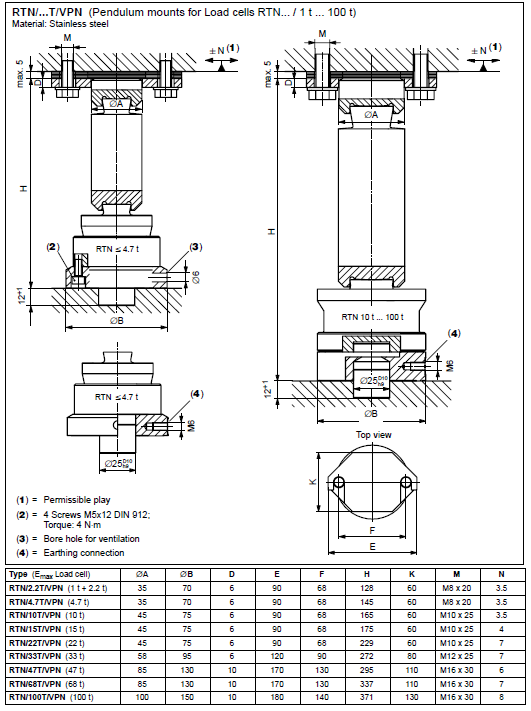 RTN0.05/2.2T稱(chēng)重傳感器