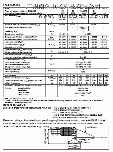 德國(guó)HBM z6fd1稱(chēng)重傳感器