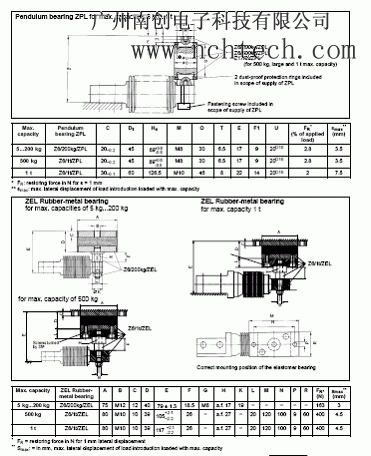 德國(guó)HBM z6fd1稱(chēng)重傳感器