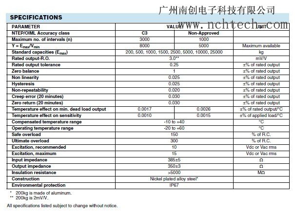 美國世銓PSD-25t稱重傳感器