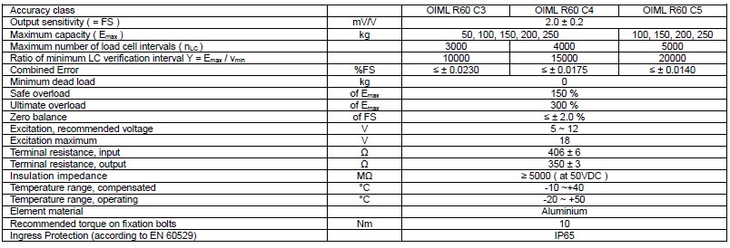 L6Q-C3-250KG