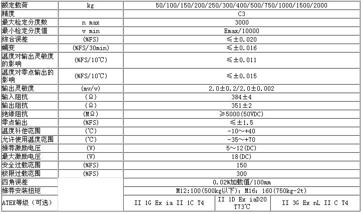 美國(guó)ZEMIC B6F-C3-100kg-3B6稱重傳感