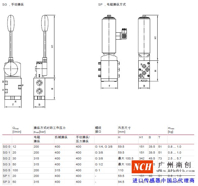 哈威 (HAWE)SG 和 SP 型多路換向閥主要參數(shù)和尺寸