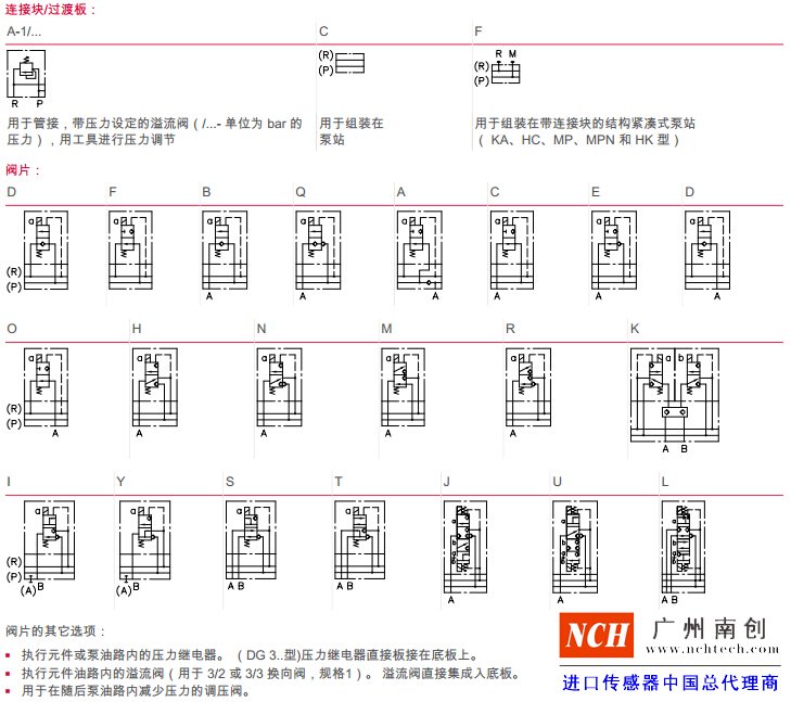 哈威 (HAWE)BWN 和 BWH 型閥組（截止式換向閥）機能