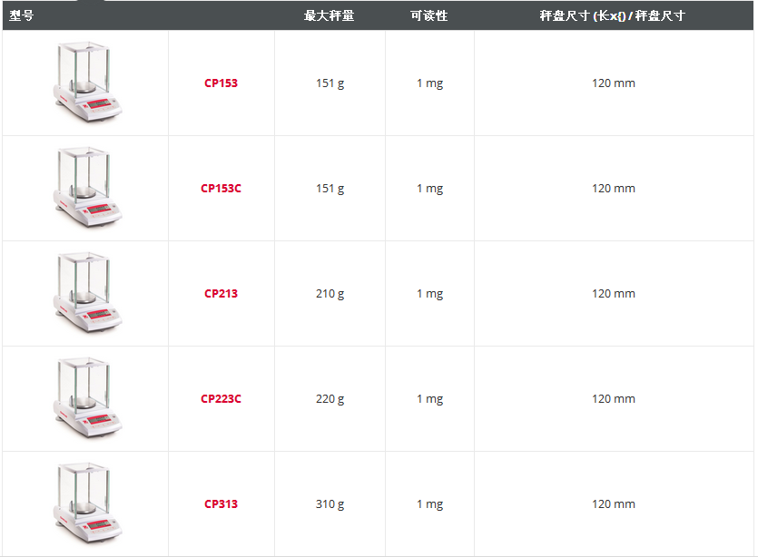 奧豪斯先行者精密天平型號