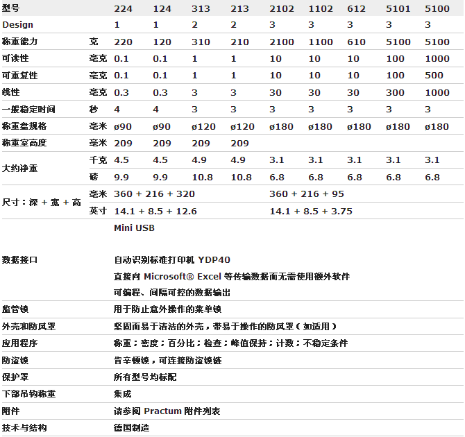 賽多利斯PRACTUM天平產品參數