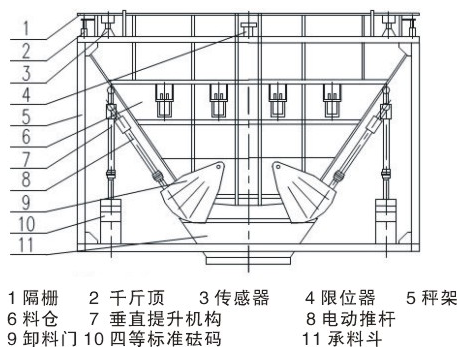 自動標定料斗秤稱重系統